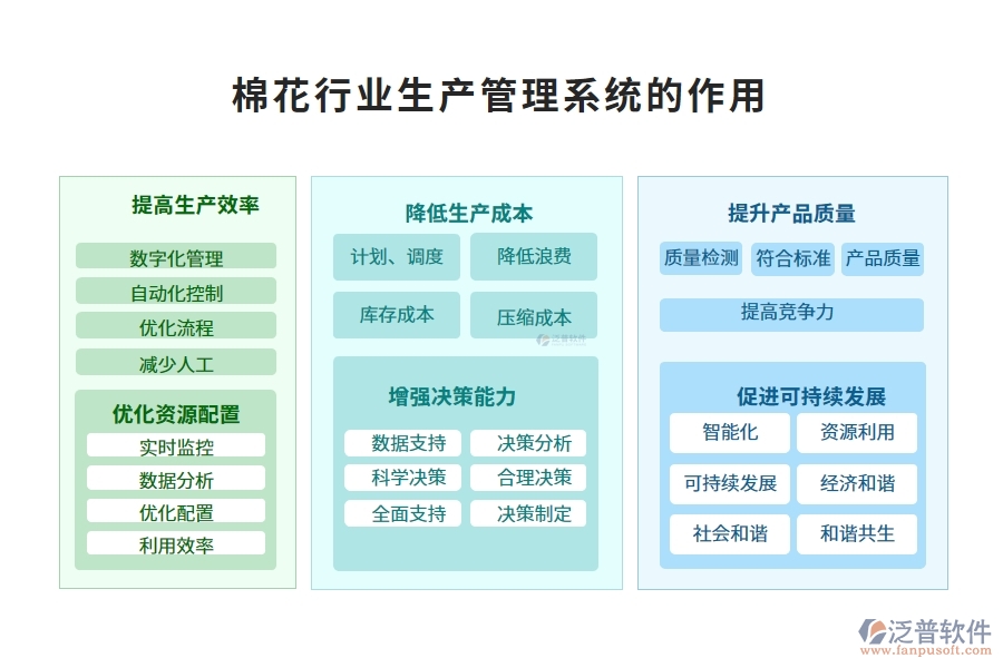 棉花行業(yè)生產(chǎn)管理系統(tǒng)的作用