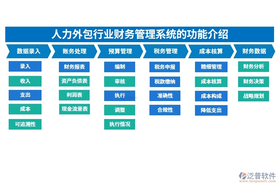 人力外包行業(yè)財務(wù)管理系統(tǒng)的功能介紹