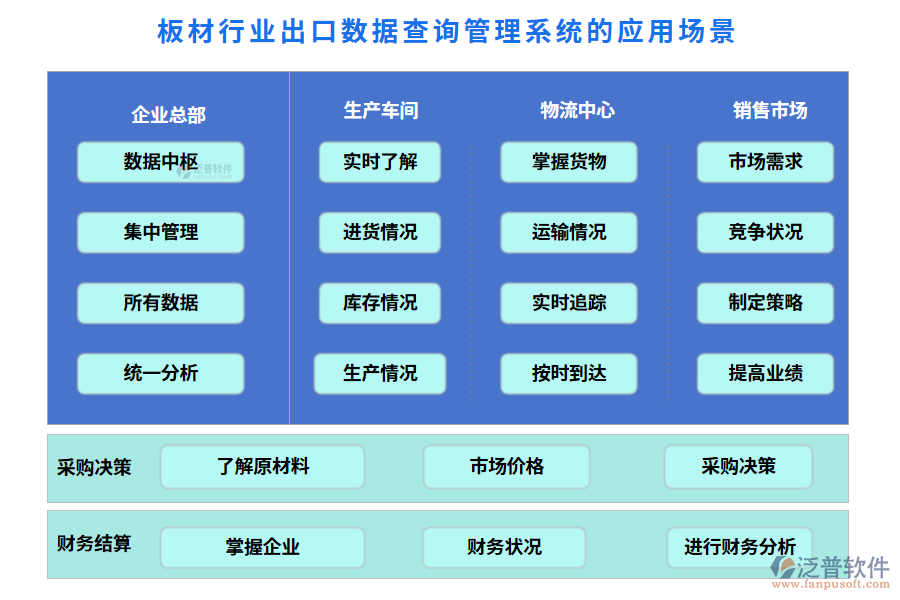 板材行業(yè)出口數(shù)據(jù)查詢管理系統(tǒng)的應(yīng)用場(chǎng)景