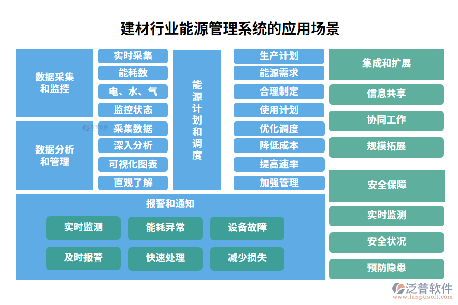 建材行業(yè)能源管理系統(tǒng)的應(yīng)用場景