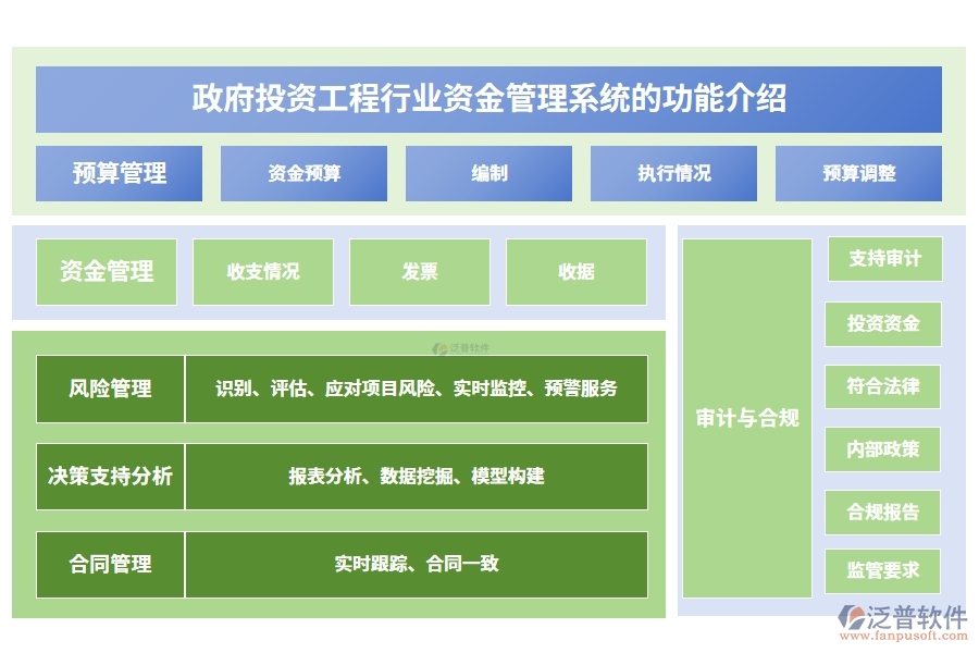 政府投資工程行業(yè)資金管理系統(tǒng)的功能介紹