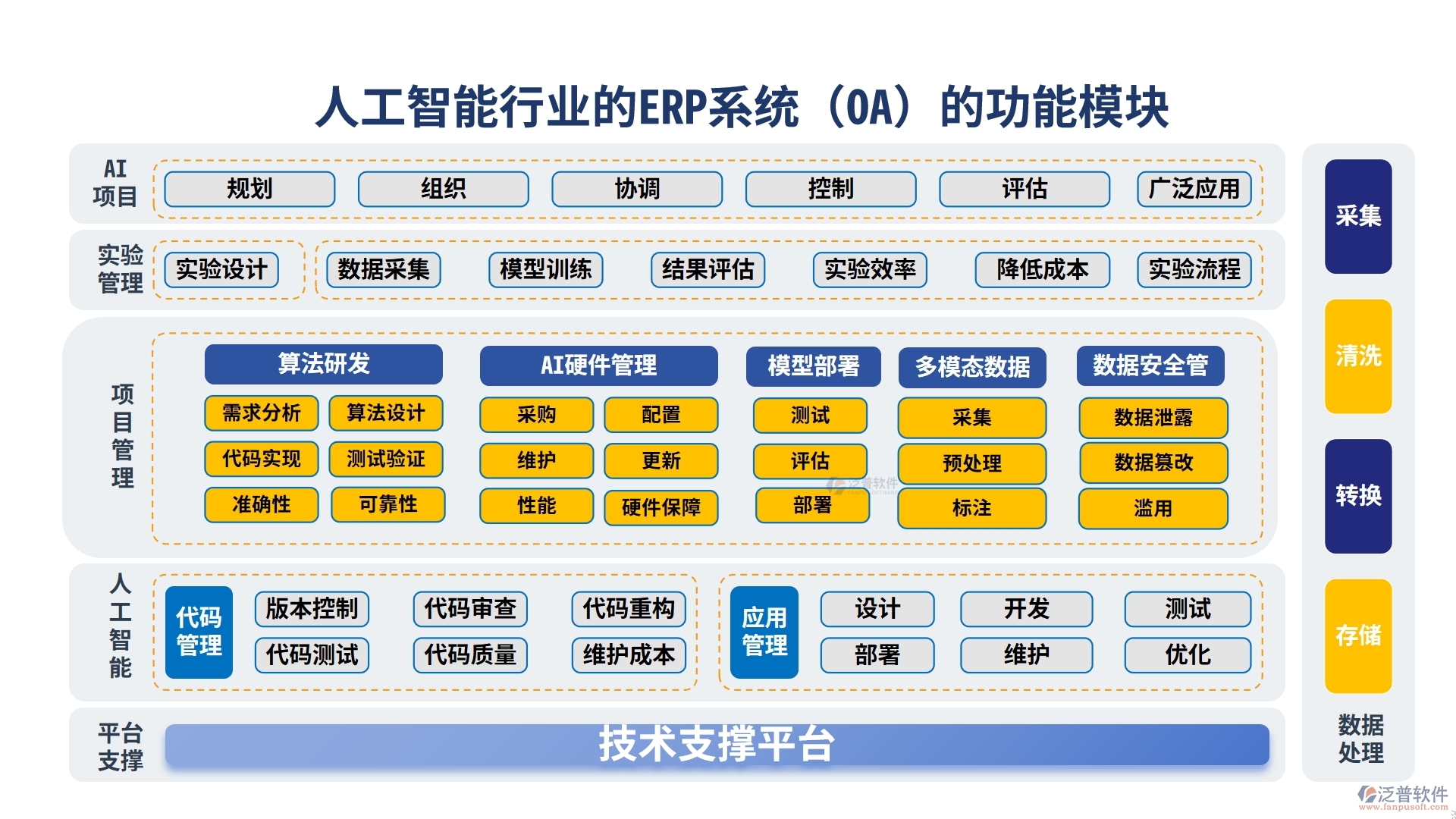 人工智能行業(yè)的ERP系統(tǒng)（OA）的功能模塊