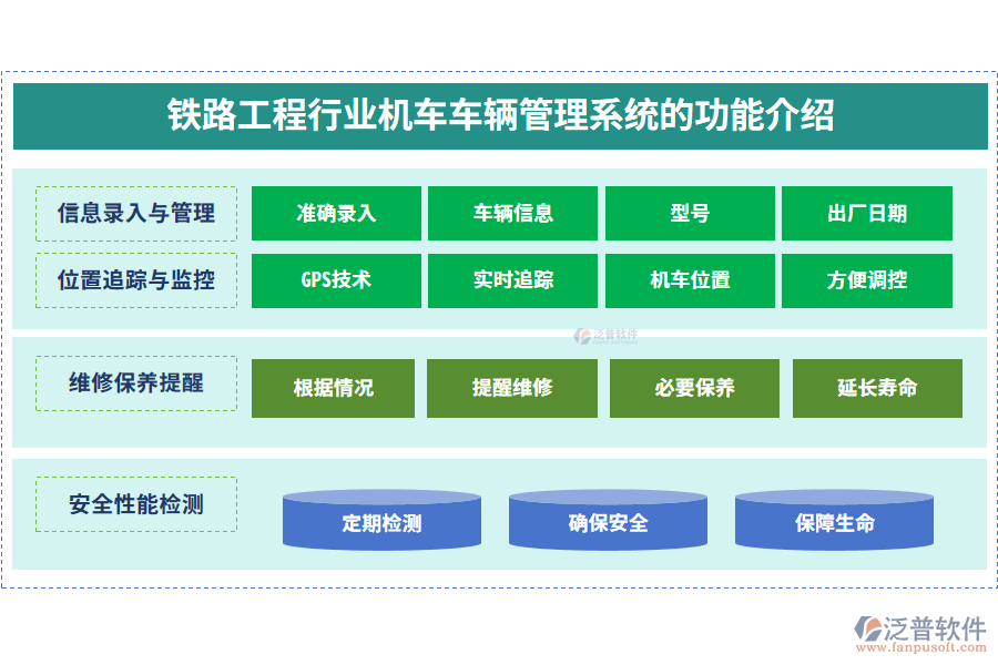 鐵路工程機(jī)車(chē)車(chē)輛管理系統(tǒng)的功能介紹