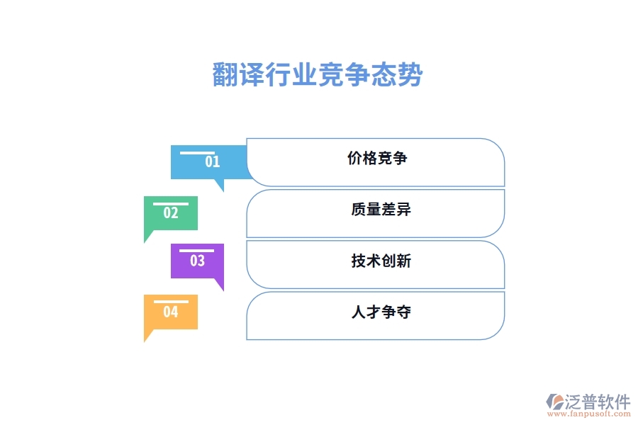 翻譯行業(yè)競爭態(tài)勢