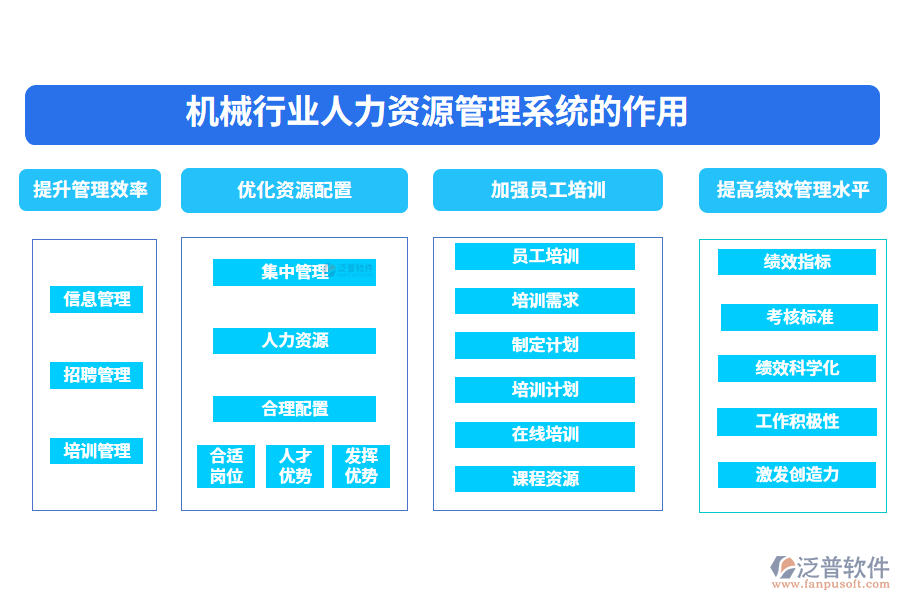 　二、機(jī)械行業(yè)人力資源管理系統(tǒng)的作用