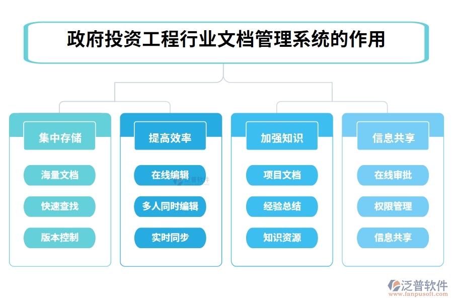 政府投資工程行業(yè)文檔管理系統(tǒng)的作用