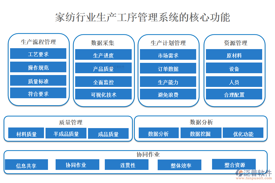 三、家紡行業(yè)生產(chǎn)工序管理系統(tǒng)的核心功能