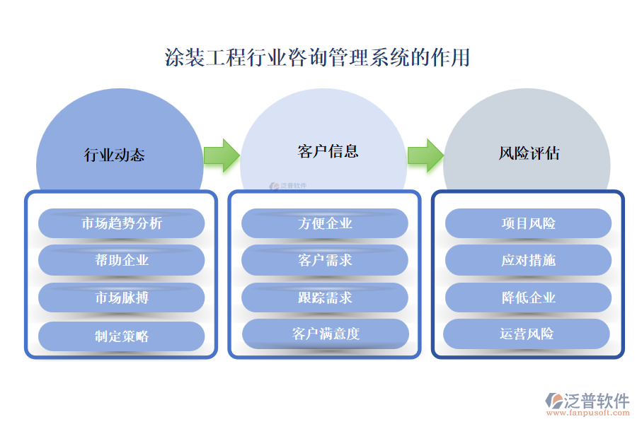 涂裝工程行業(yè)咨詢管理系統(tǒng)的作用