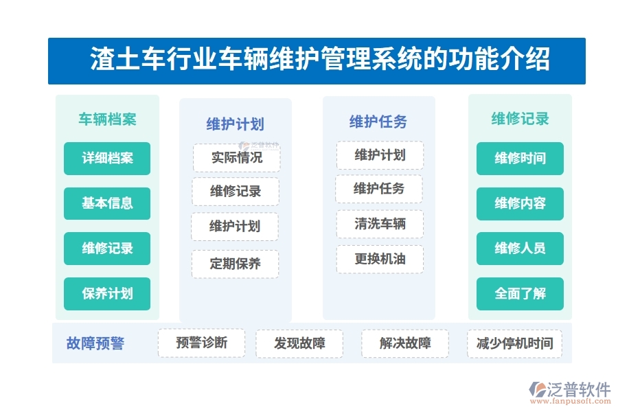 渣土車行業(yè)車輛維護(hù)管理系統(tǒng)的功能介紹