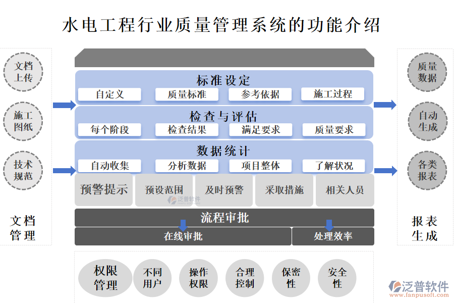 一、水電工程行業(yè)質(zhì)量管理系統(tǒng)的功能介紹 