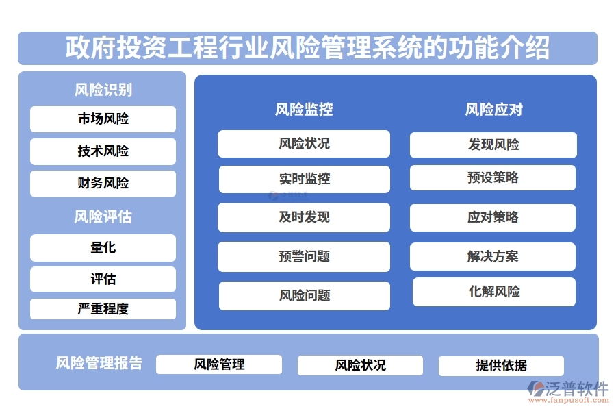 政府投資工程行業(yè)風(fēng)險(xiǎn)管理系統(tǒng)的功能介紹