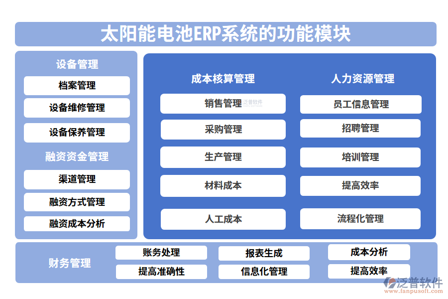 太陽(yáng)能電池ERP系統(tǒng)的功能模塊