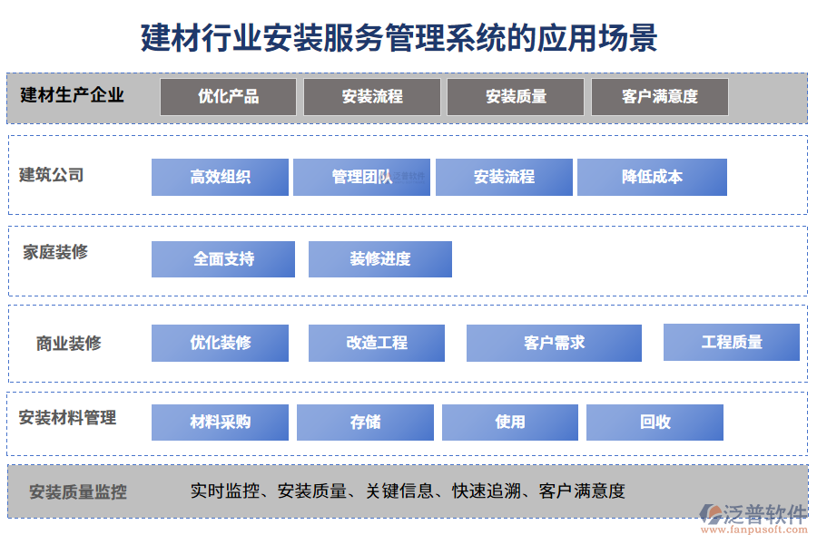 二、建材行業(yè)安裝服務(wù)管理系統(tǒng)的應(yīng)用場(chǎng)景