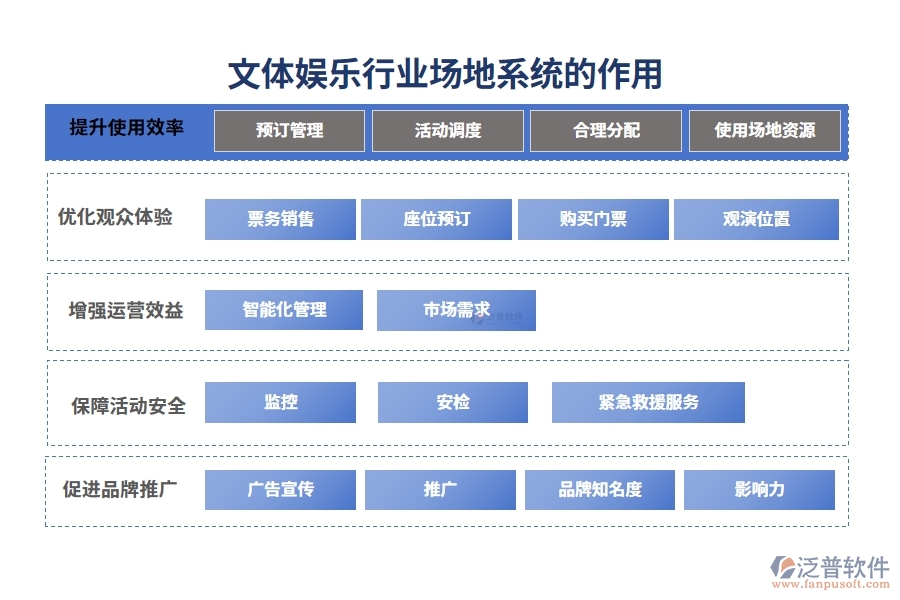 文體娛樂行業(yè)場(chǎng)地系統(tǒng)的作用