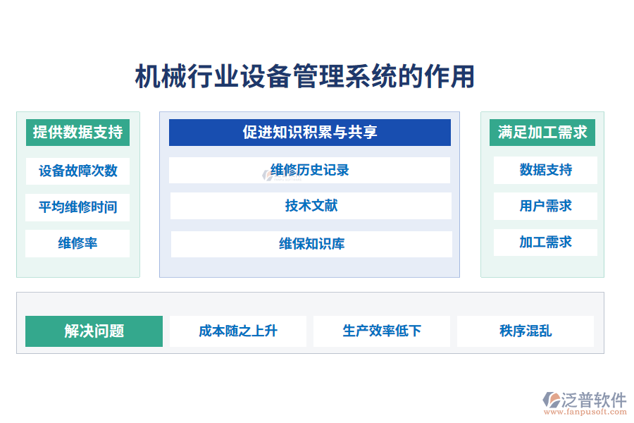 二、機(jī)械行業(yè)設(shè)備管理系統(tǒng)的作用