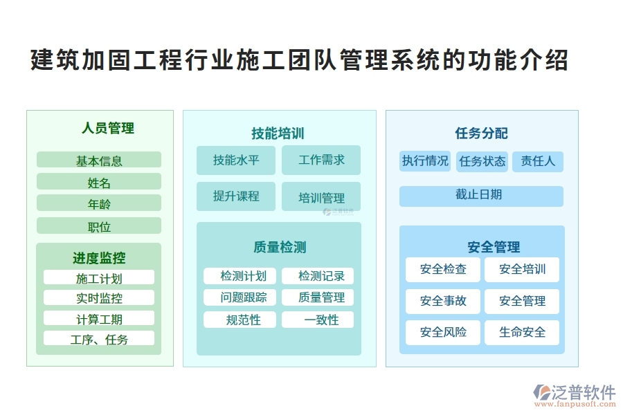 建筑加固工程行業(yè)施工團隊管理系統(tǒng)的功能介紹