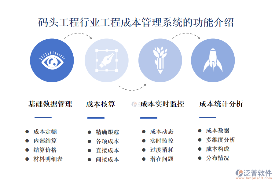 一、碼頭工程行業(yè)工程成本管理系統(tǒng)的功能介紹 