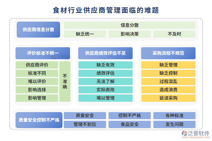 食材行業(yè)供應(yīng)商管理面臨的難題