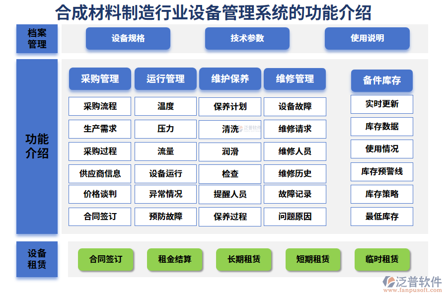 　一、合成材料制造行業(yè)設(shè)備管理系統(tǒng)的功能介紹