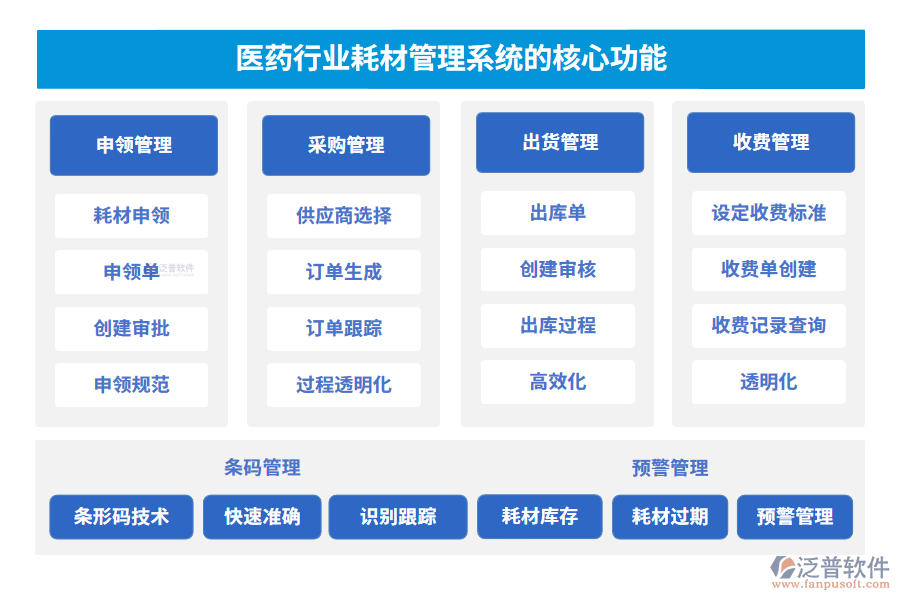 醫(yī)藥行業(yè)耗材管理系統(tǒng)的核心功能