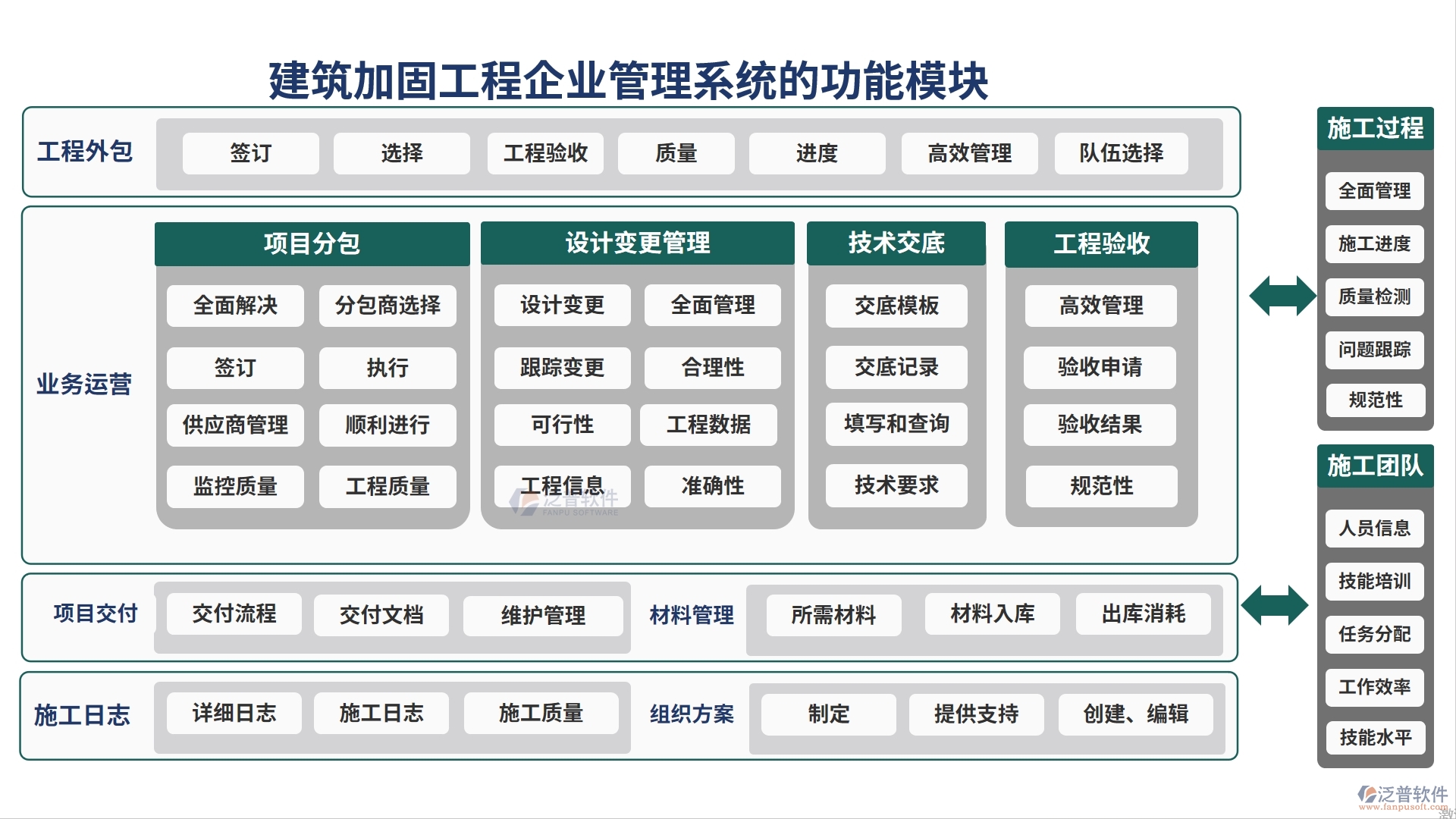 建筑加固工程企業(yè)管理系統(tǒng)的功能模塊