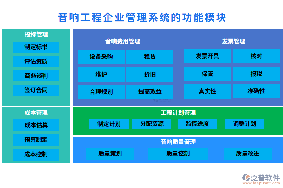 音響工程企業(yè)管理系統(tǒng)的功能模塊