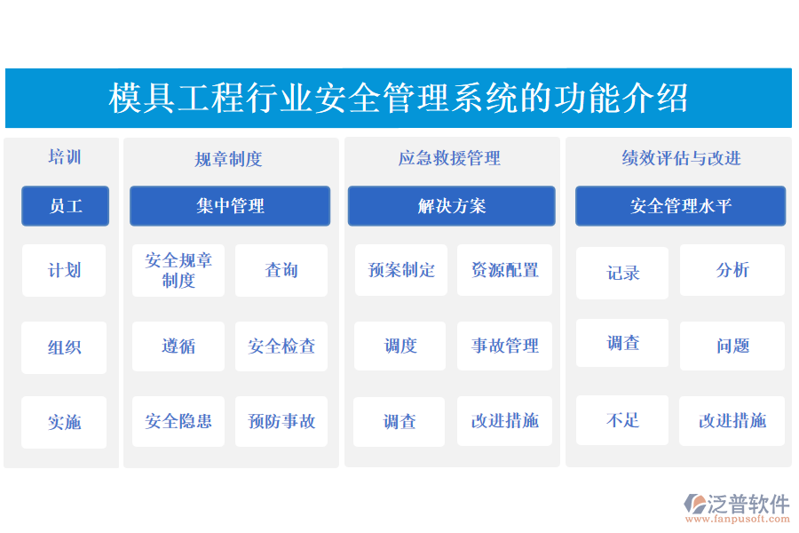 模具工程行業(yè)安全管理系統(tǒng)的功能介紹