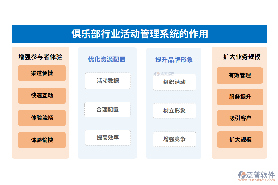 俱樂部行業(yè)活動(dòng)管理系統(tǒng)的作用