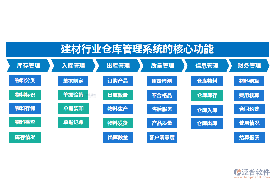 建材行業(yè)出倉(cāng)庫(kù)管理系統(tǒng)的核心功能