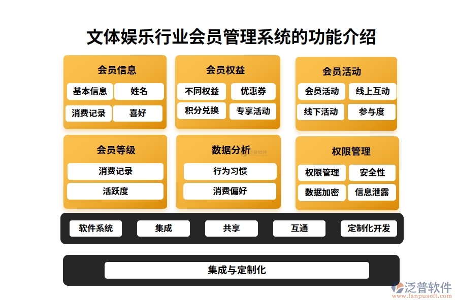 文體娛樂行業(yè)會(huì)員管理系統(tǒng)的功能介紹