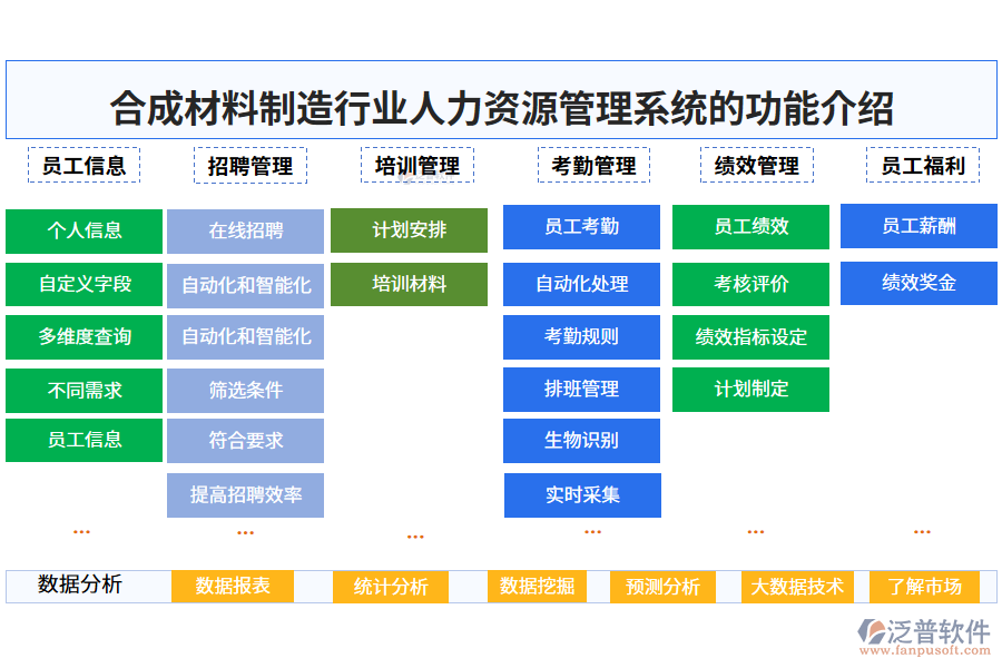 一、合成材料制造行業(yè)人力資源管理系統(tǒng)的功能介紹