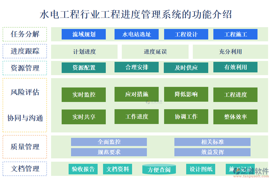 　一、水電工程行業(yè)工程進度管理系統(tǒng)的功能介紹