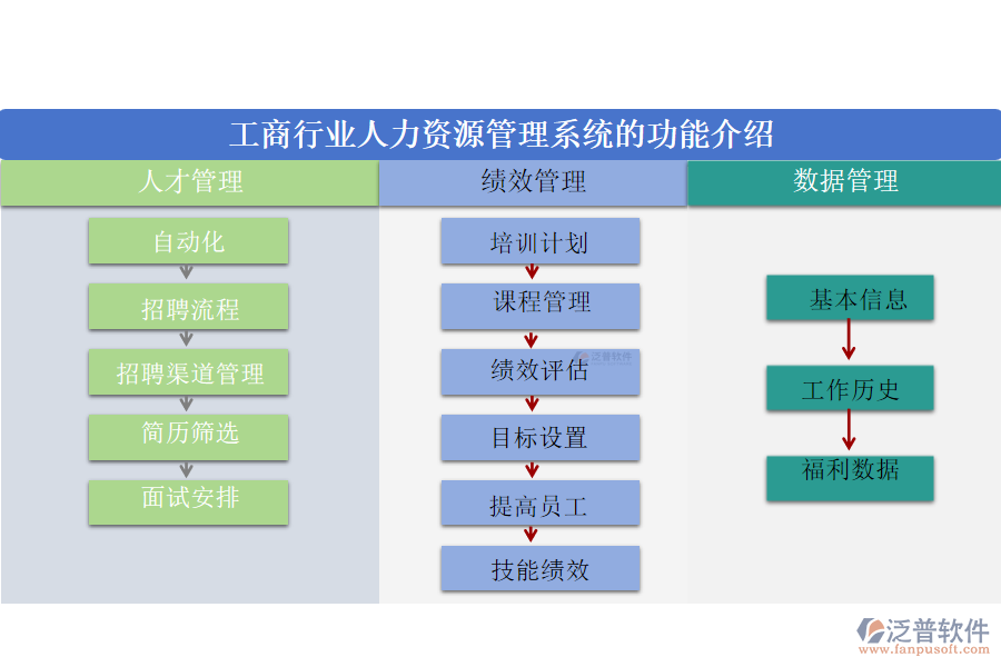 工商行業(yè)人力資源管理系統(tǒng)的功能介紹