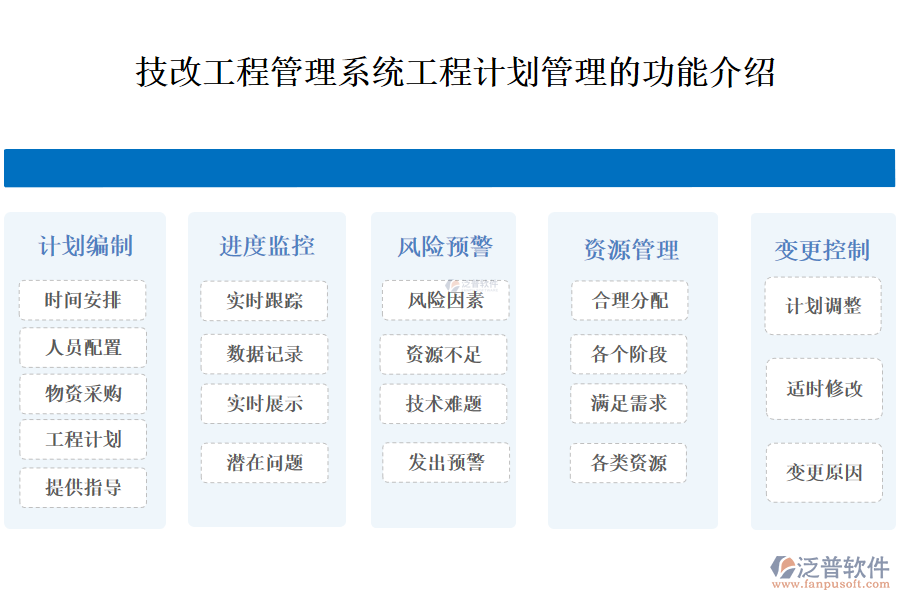 一、技改工程管理系統(tǒng)工程計(jì)劃管理的功能介紹 