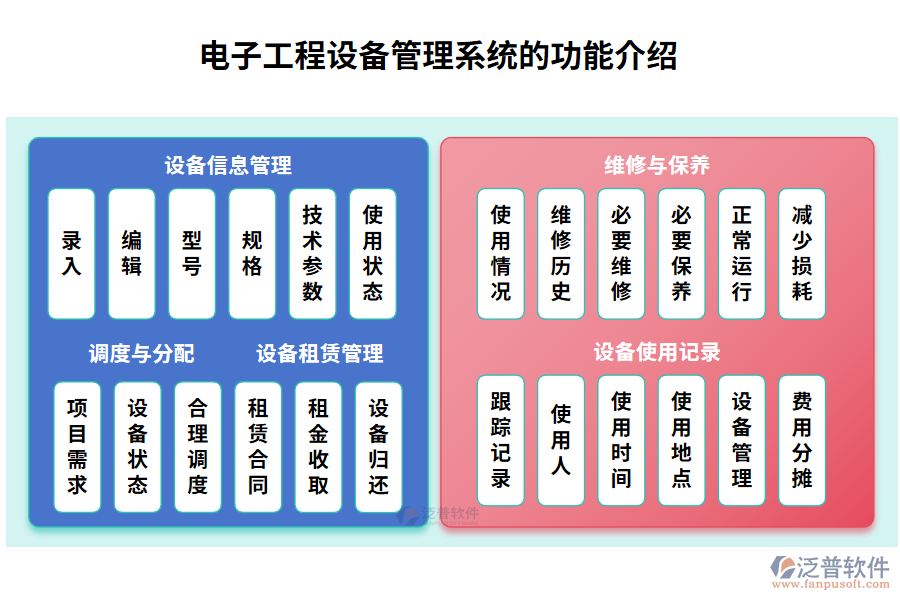 電子工程設備管理系統(tǒng)的功能介紹