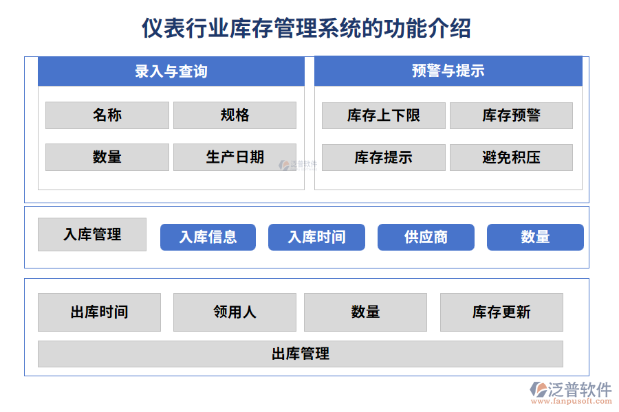 儀表行業(yè)庫存管理系統(tǒng)的功能介紹