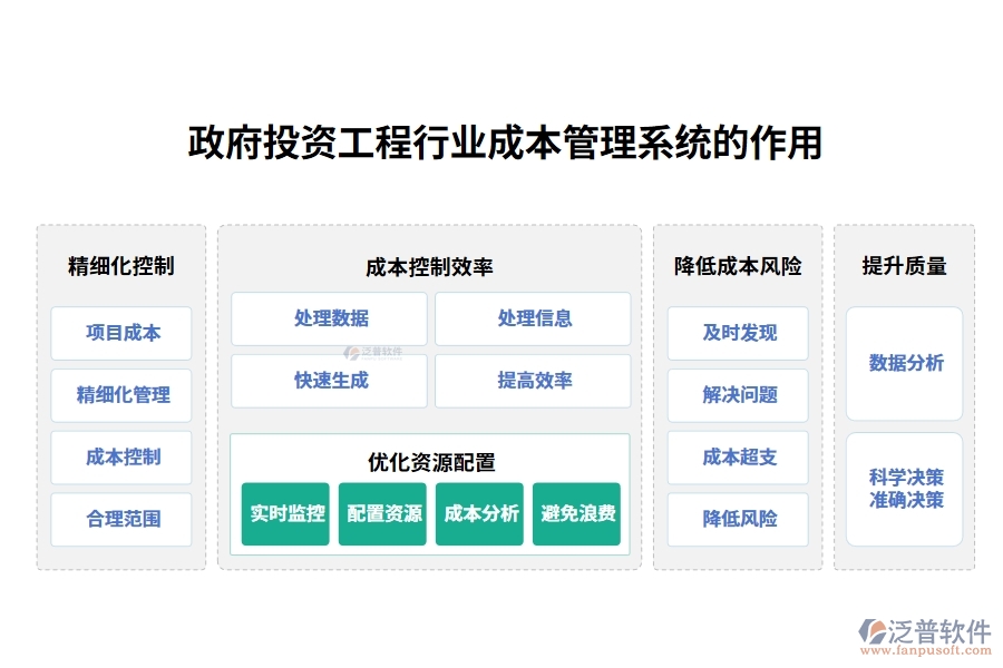 政府投資工程行業(yè)成本管理系統(tǒng)的作用