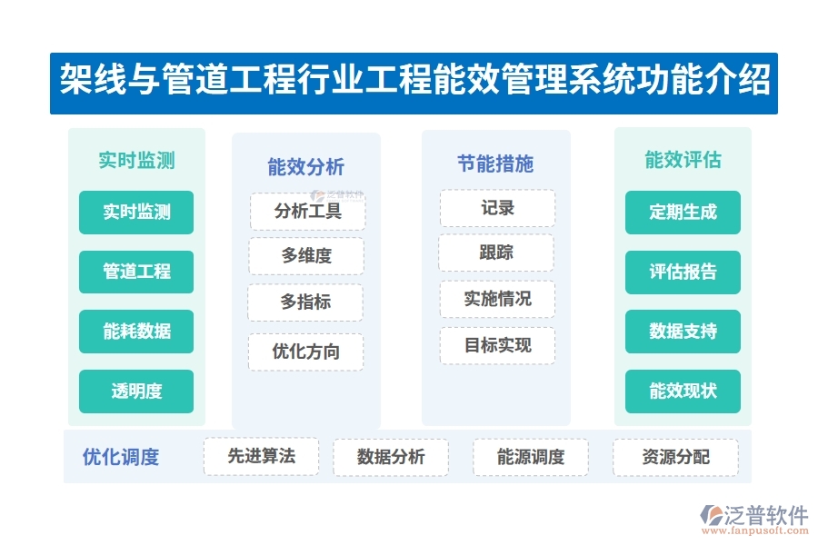 架線與管道工程行業(yè)工程能效管理系統(tǒng)的功能介紹