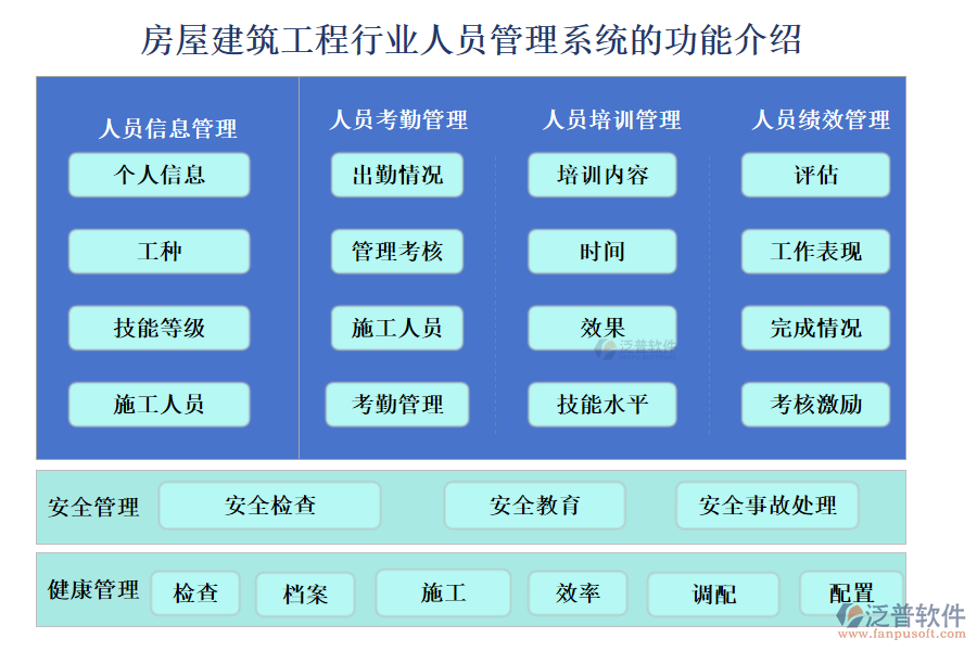 房屋建筑工程行業(yè)人員管理系統(tǒng)的功能介紹