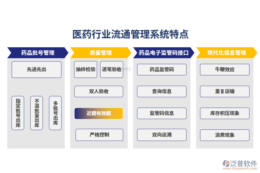 四、醫(yī)藥行業(yè)流通管理系統(tǒng)特點(diǎn)