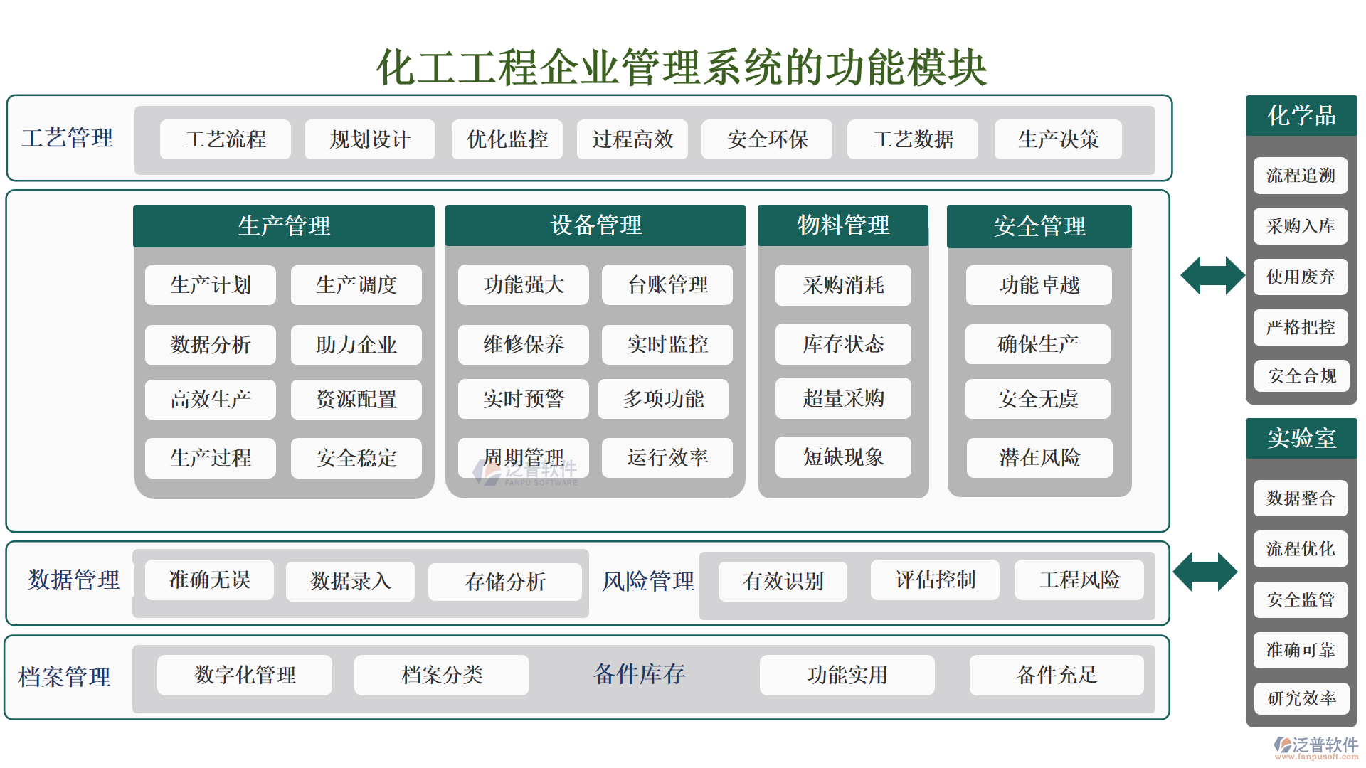 化工工程企業(yè)管理系統(tǒng)的功能模塊