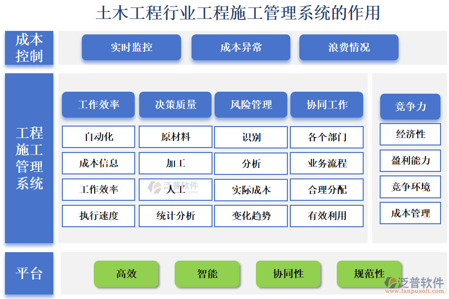 土木工程行業(yè)工程施工管理系統(tǒng)的作用