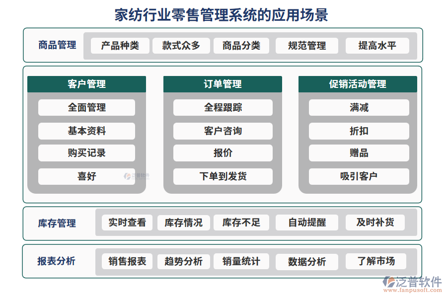 家紡行業(yè)零售管理系統(tǒng)的應(yīng)用場景