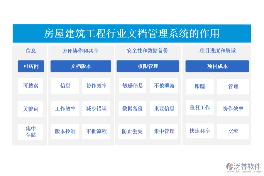 房屋建筑工程行業(yè)文檔管理系統(tǒng)的作用