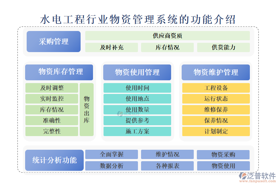 　一、水電工程行業(yè)物資管理系統(tǒng)的功能介紹