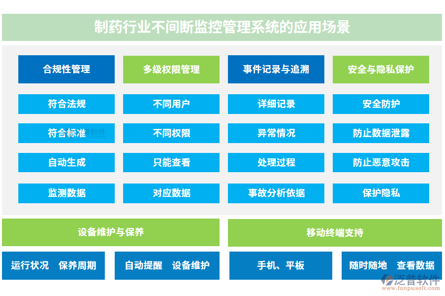 制藥行業(yè)不間斷監(jiān)控管理系統(tǒng)的應(yīng)用場景