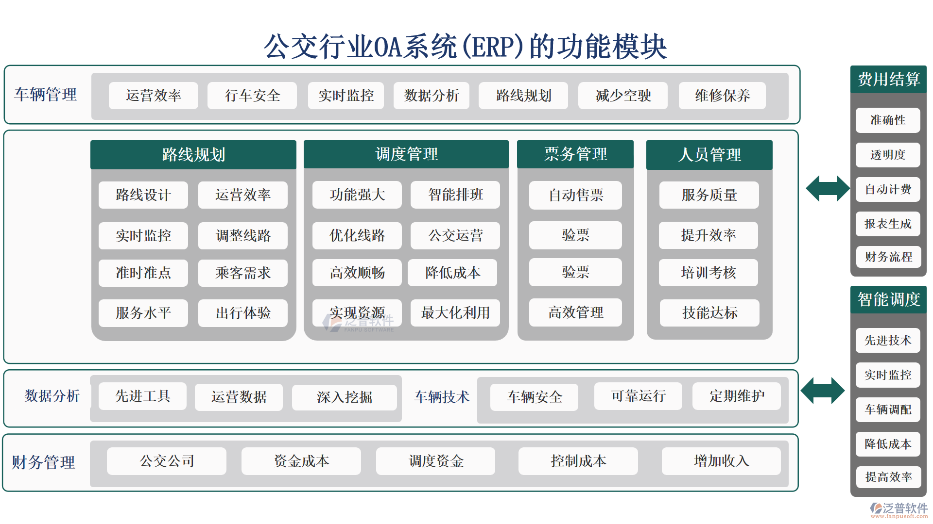 公交行業(yè)OA系統(tǒng)(ERP)的功能模塊