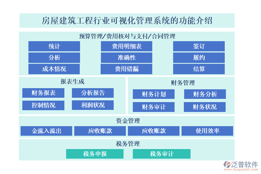 一、房屋建筑工程行業(yè)可視化管理系統(tǒng)的功能介紹