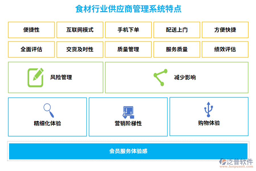 食材行業(yè)供應(yīng)商管理系統(tǒng)特點