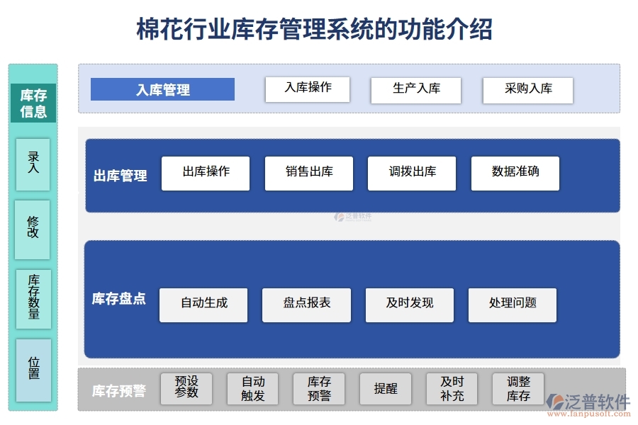 棉花行業(yè)庫存管理系統(tǒng)的功能介紹